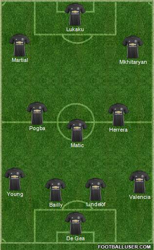 Manchester United Formation 2017