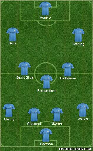 Manchester City Formation 2017