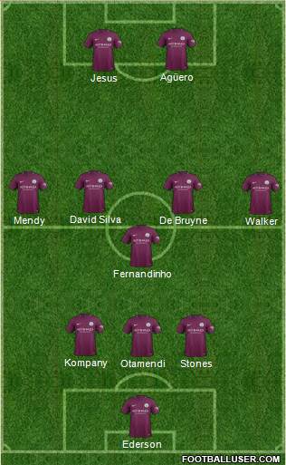 Manchester City Formation 2017