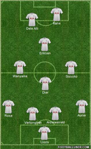 Tottenham Hotspur Formation 2017