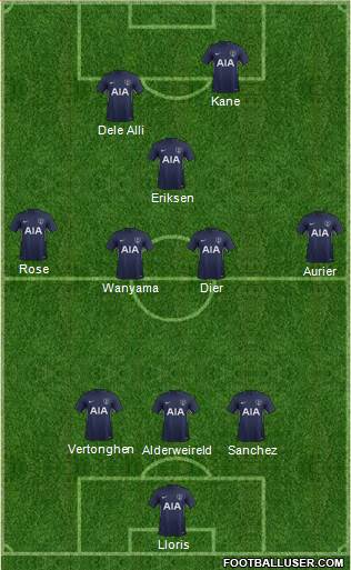 Tottenham Hotspur Formation 2017