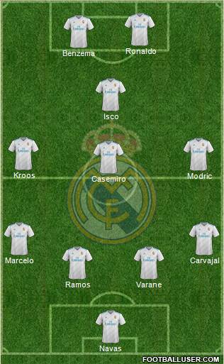 Real Madrid C.F. Formation 2017