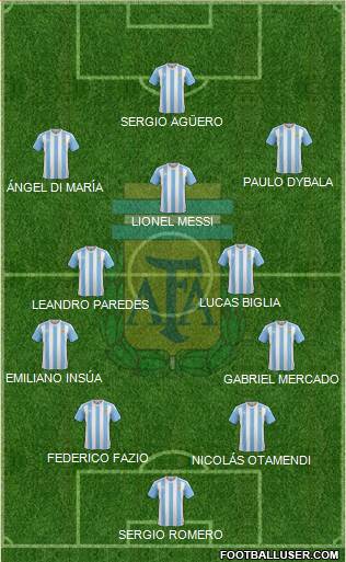 Argentina Formation 2017