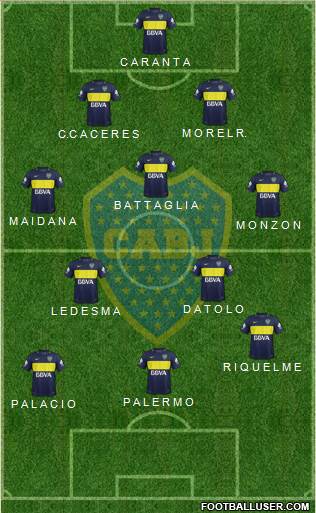 Boca Juniors Formation 2017