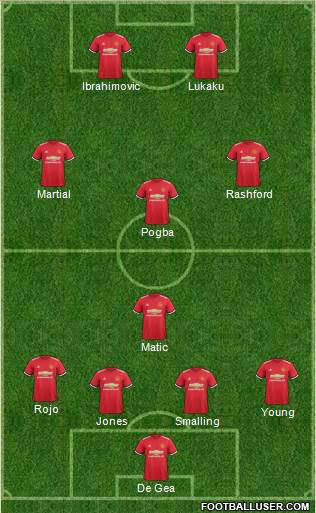 Manchester United Formation 2017