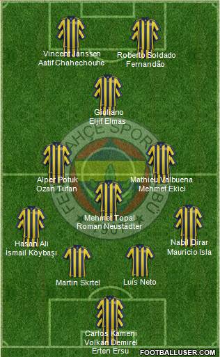 Fenerbahçe SK Formation 2017