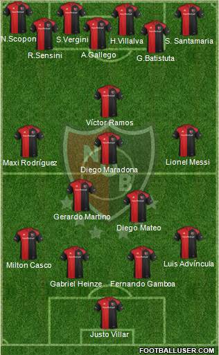Newell's Old Boys Formation 2017