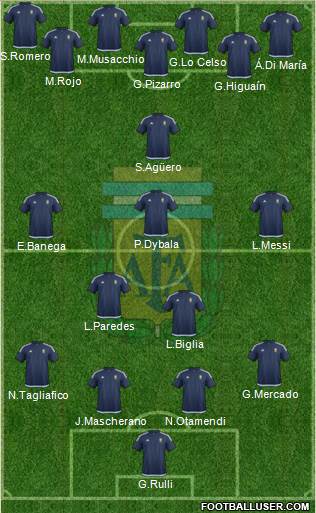 Argentina Formation 2017