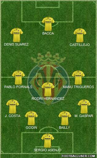 Villarreal C.F., S.A.D. Formation 2017
