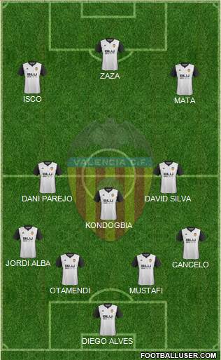 Valencia C.F., S.A.D. Formation 2017