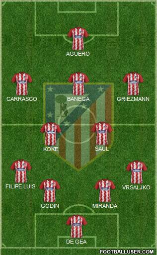 C. Atlético Madrid S.A.D. Formation 2017