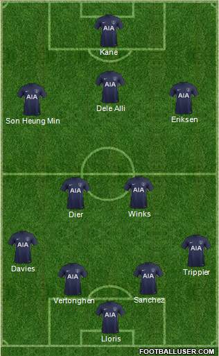 Tottenham Hotspur Formation 2017