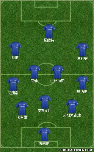 Chelsea Formation 2017