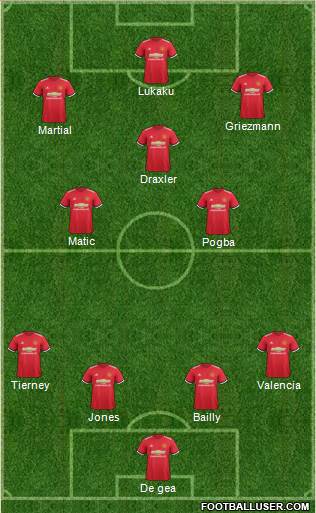 Manchester United Formation 2017