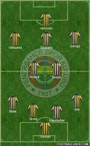 Fenerbahçe SK Formation 2017