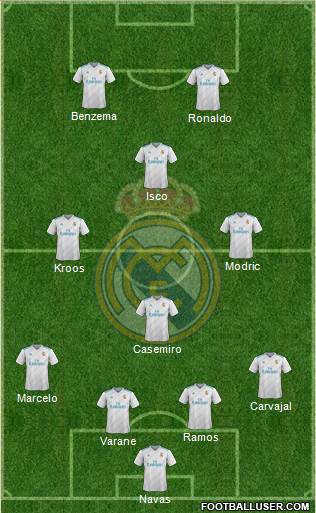 Real Madrid C.F. Formation 2017