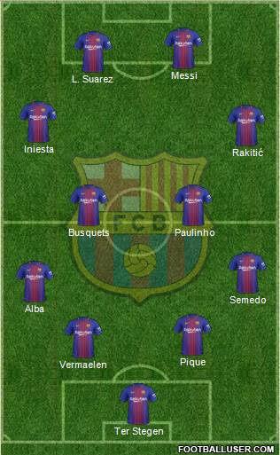 F.C. Barcelona Formation 2017