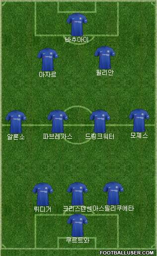 Chelsea Formation 2017