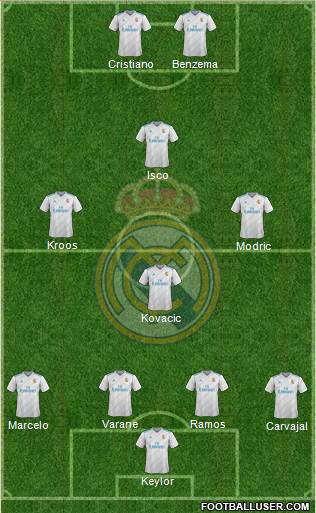 Real Madrid C.F. Formation 2017