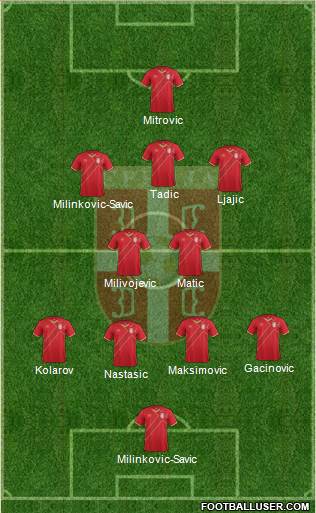 Serbia Formation 2017