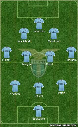 S.S. Lazio Formation 2017