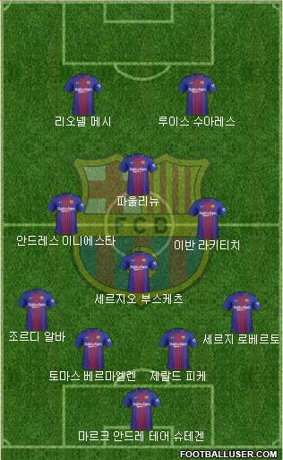 F.C. Barcelona Formation 2017