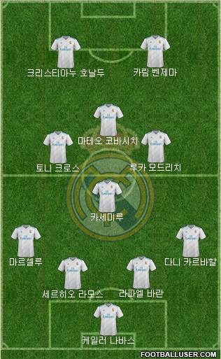 Real Madrid C.F. Formation 2017