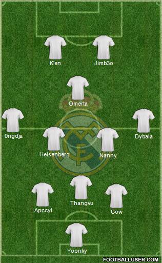 Real Madrid C.F. Formation 2017