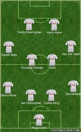 Tottenham Hotspur Formation 2017