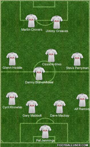 Tottenham Hotspur Formation 2017