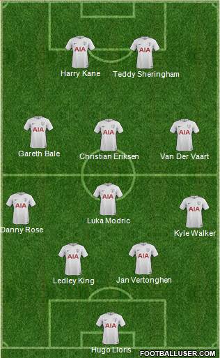 Tottenham Hotspur Formation 2017