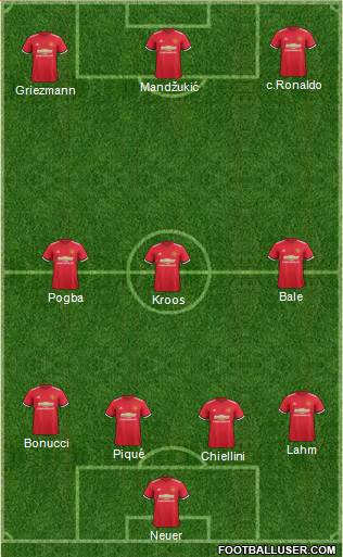 Manchester United Formation 2017