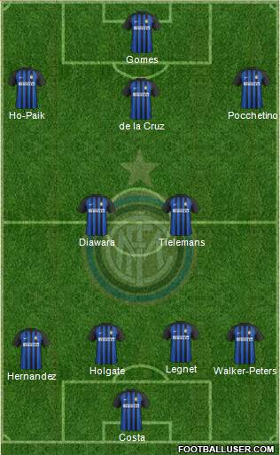 F.C. Internazionale Formation 2017