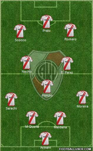 River Plate Formation 2017