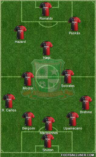 Bangkok United FC Formation 2017