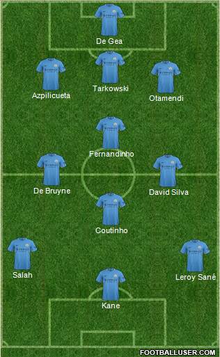 Manchester City Formation 2017