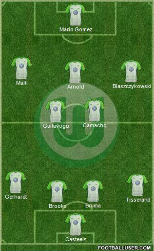 VfL Wolfsburg Formation 2017