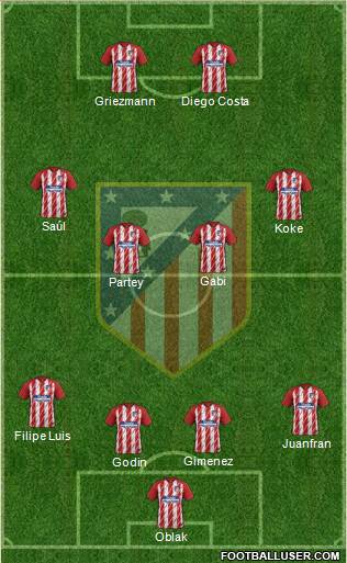 C. Atlético Madrid S.A.D. Formation 2017