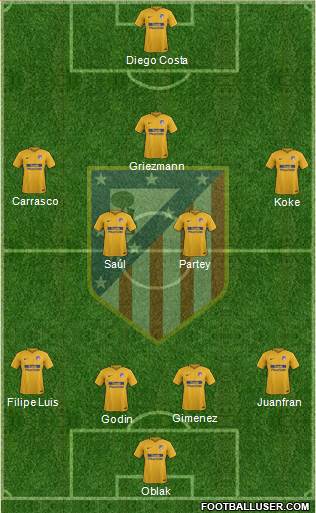 C. Atlético Madrid S.A.D. Formation 2017