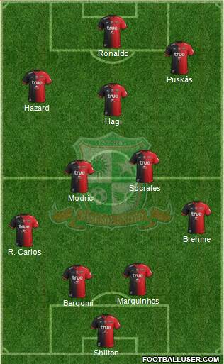 Bangkok United FC Formation 2017