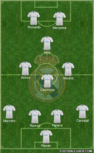 Real Madrid C.F. Formation 2017
