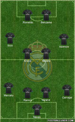 Real Madrid C.F. Formation 2017