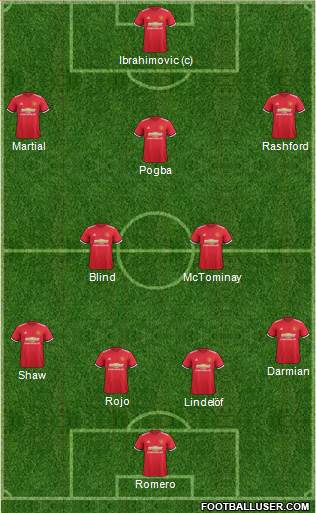 Manchester United Formation 2017