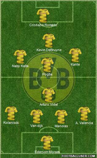 Borussia Dortmund Formation 2017