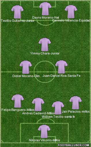 Dream Team 4-2-1-3 football formation