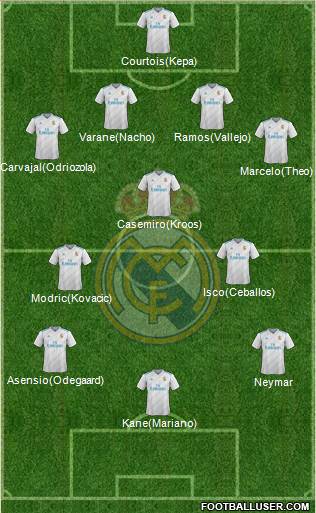 Real Madrid C.F. Formation 2017