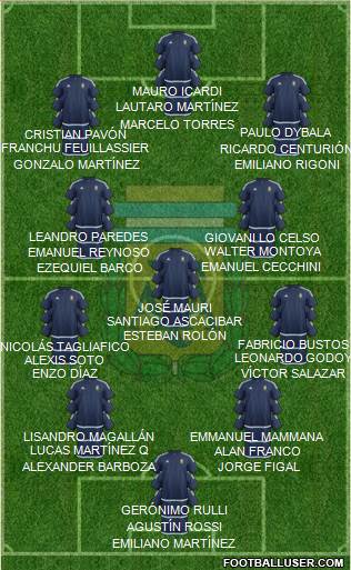 Argentina Formation 2017