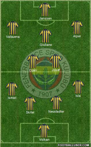 Fenerbahçe SK Formation 2017