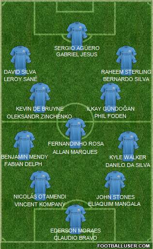 Manchester City Formation 2017