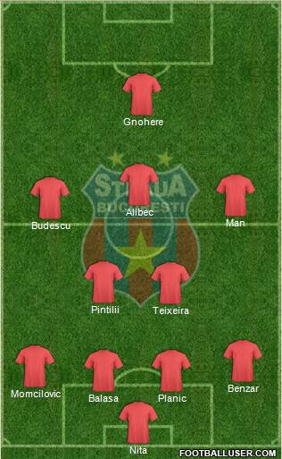 FC Steaua Bucharest 4-2-3-1 football formation